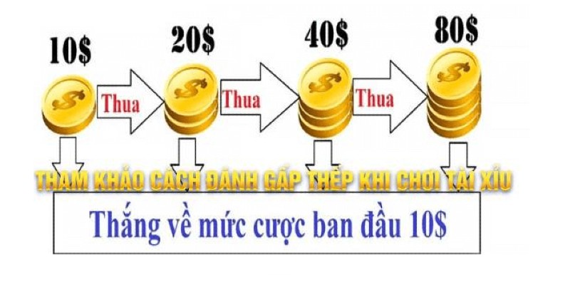 Bí quyết cược gấp thếp luôn được tin dùng